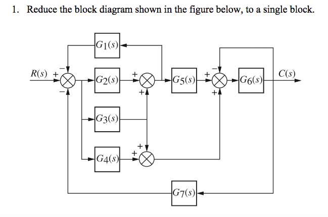 Solved 1. Reduce the block diagram shown in the figure | Chegg.com