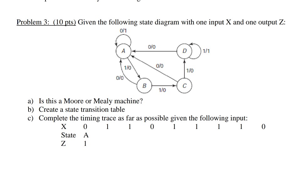 Solved Problem 3: (10 Pts) Given The Following State Diagram | Chegg.com