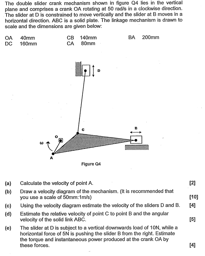 The double slider crank mechanism shown in figure Q4 | Chegg.com