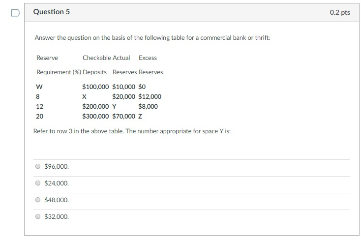 Solved Answer the question on the basis of the following | Chegg.com
