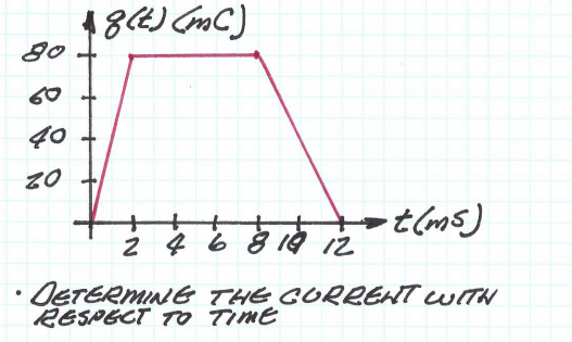 Solved Determine the current with respect to time | Chegg.com