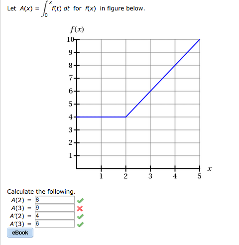 Solved Let A(x) = integrate 0 between x f(t) dt for f(x) in | Chegg.com