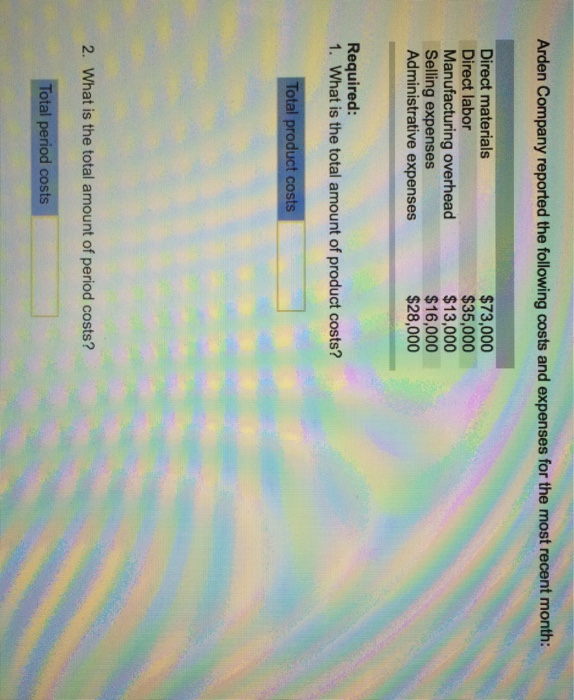 Solved Arden Company reported the following costs and