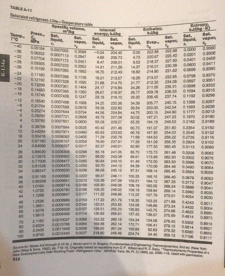 Normal Operating Pressures For 404a Cooler