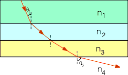 Solved The figure below shows the path of a beam of light | Chegg.com