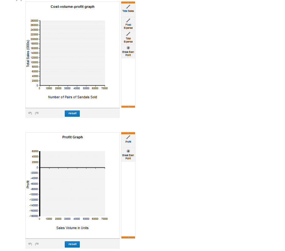 solved-2-prepare-a-cvp-graph-and-a-profit-graph-for-the-chegg