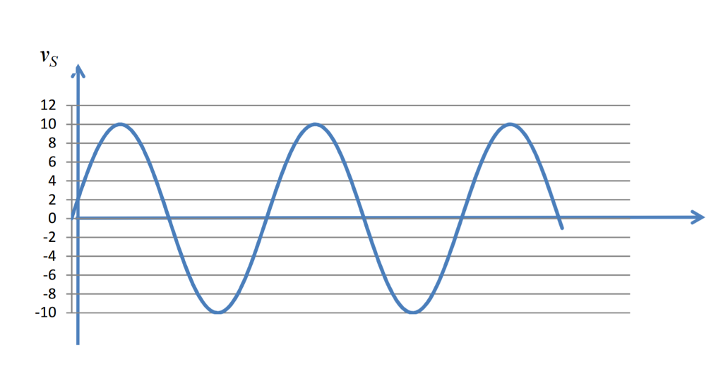 Solved A sine wave voltage v 10 sin(wt) V is applied to the | Chegg.com