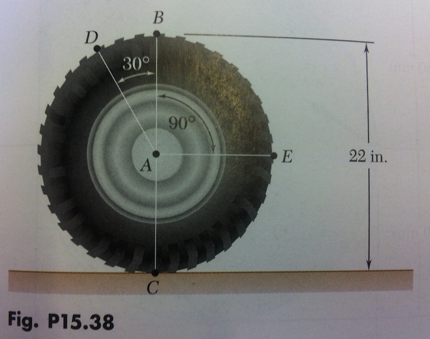 Solved 15.38 An automobile travels to the right at a