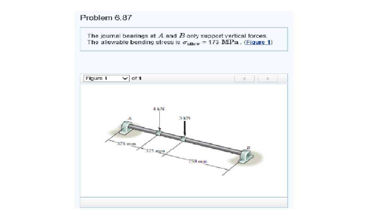 Solved The journal bearings at A and B only support vertical