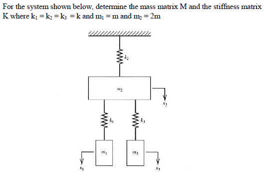 Solved For The System Shown Below Determine The Mass Matrix