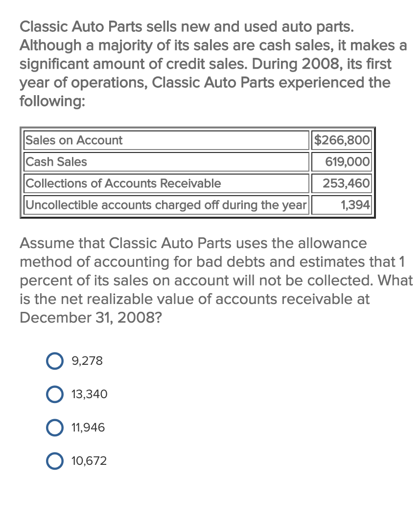 Solved Classic Auto Parts sells new and used auto parts.