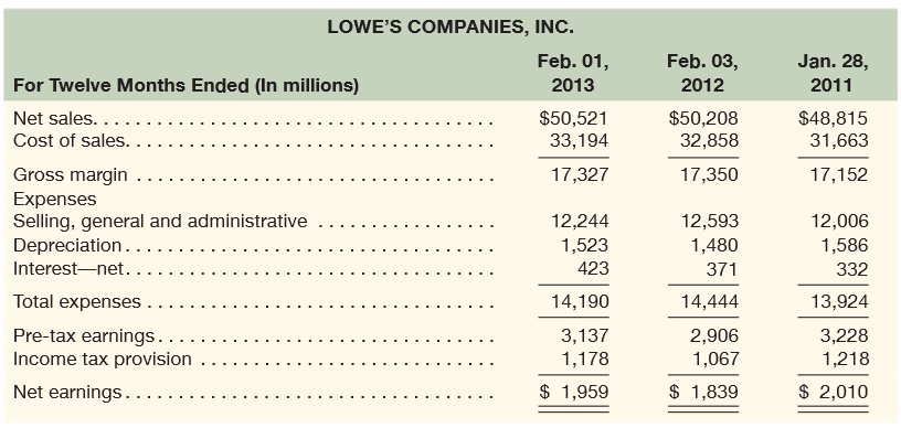 solved-asset-performance-measurement-lowe-s-using-the-chegg