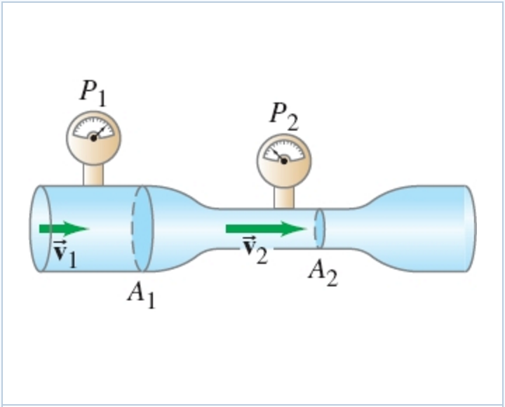 Solved PART A: Find the flow velocity measured by a venturi | Chegg.com