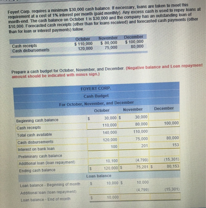 Solved Foyert corp. requires a minimum 30,000 cash balance.