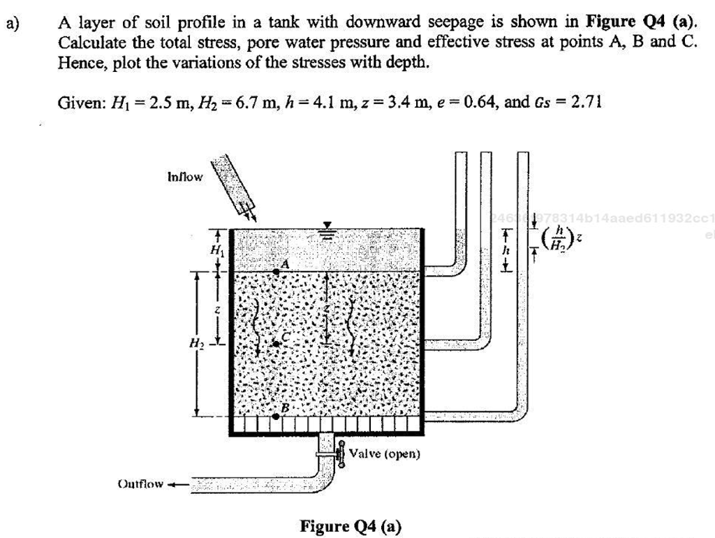 Define Soil Profile In Short