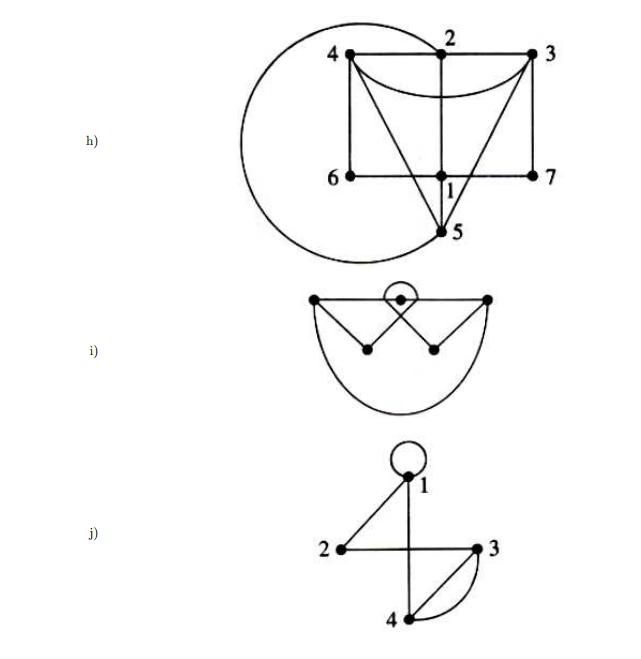 Solved determine whether it is a planar graph, or not. If it | Chegg.com