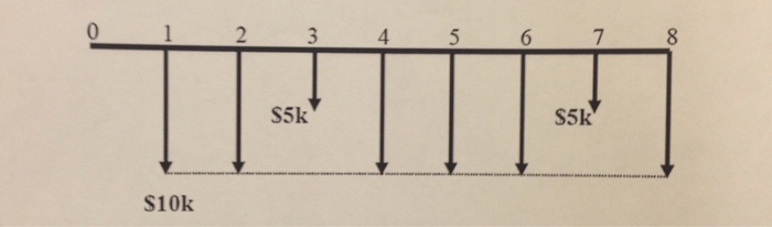 solved-what-is-the-annual-equivalent-cost-of-the-following-chegg