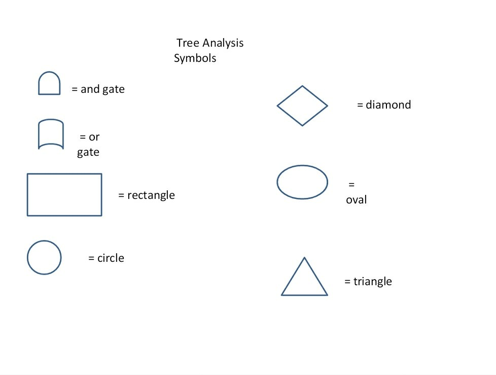 Milling Machine Fatality Fault Tree Analysis | Chegg.com