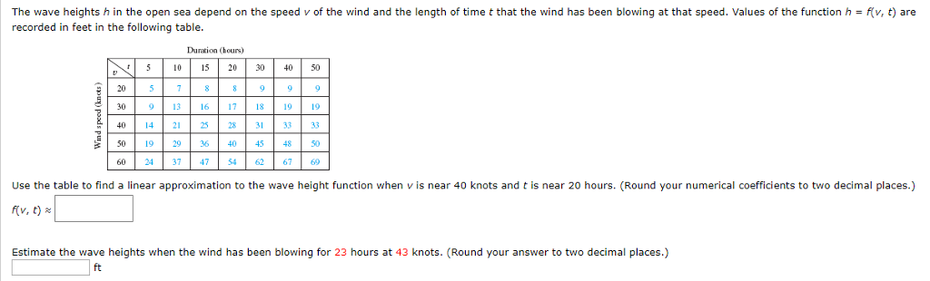 Solved The wave heights h in the open sea depend on the | Chegg.com