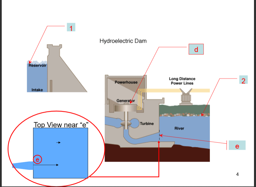 Solved The Water Level In The Dam Is At Elevation EL 1273 Ft | Chegg.com