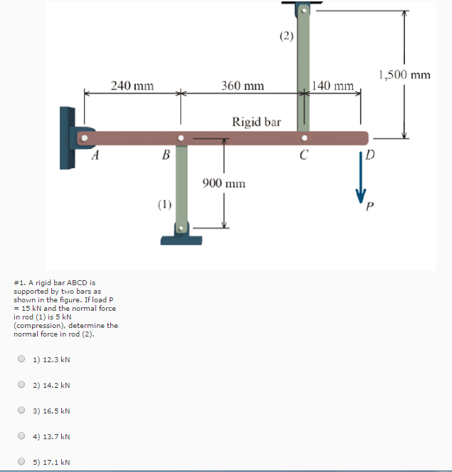 Solved A Rigid Bar ABCD Is Supported By Two Bars As Shown | Chegg.com