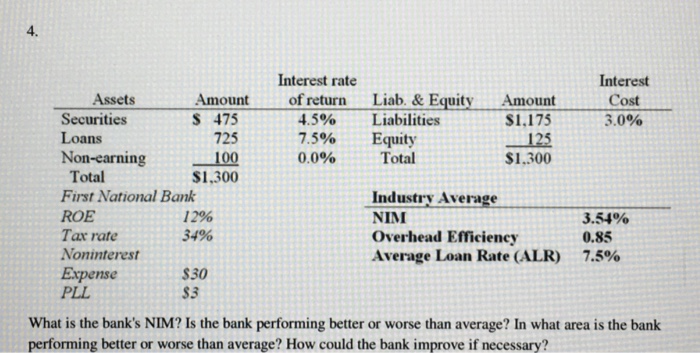 Nim In Banking