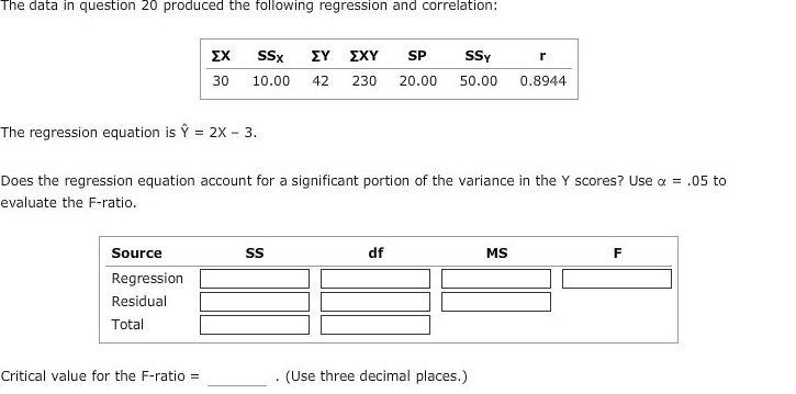 Solved The data in question 20 produced the following | Chegg.com