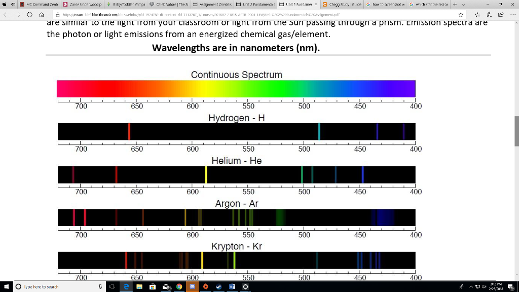Atomic emission spectrum of helium - Asloforlife