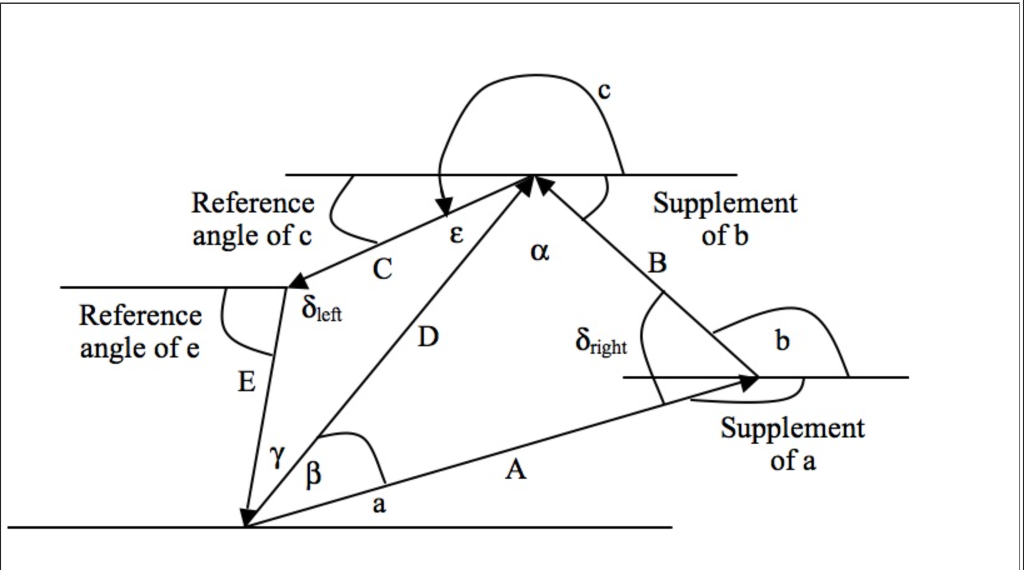 solved-vector-a-is-n-7-35-with-an-angle-of-31-degrees-chegg