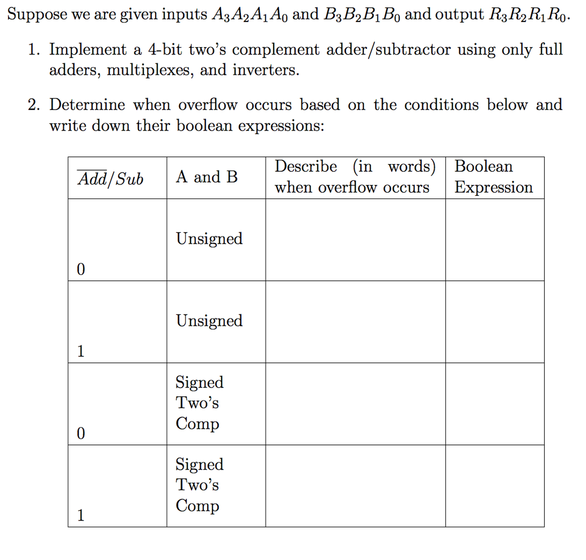 Solved Suppose we are given inputs A_3A_2A_1A_0 and | Chegg.com
