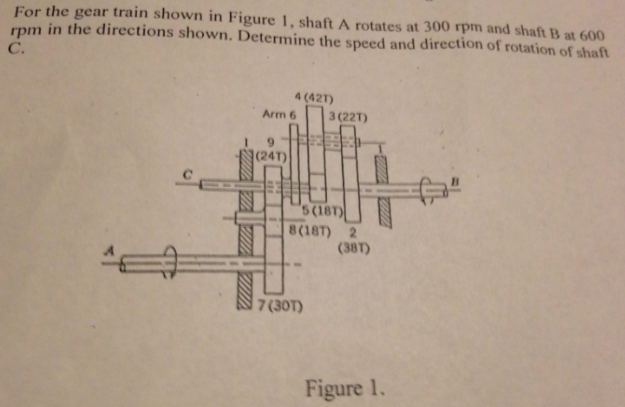 Solved For the gear train shown in Figure 1. shall A rotates | Chegg.com