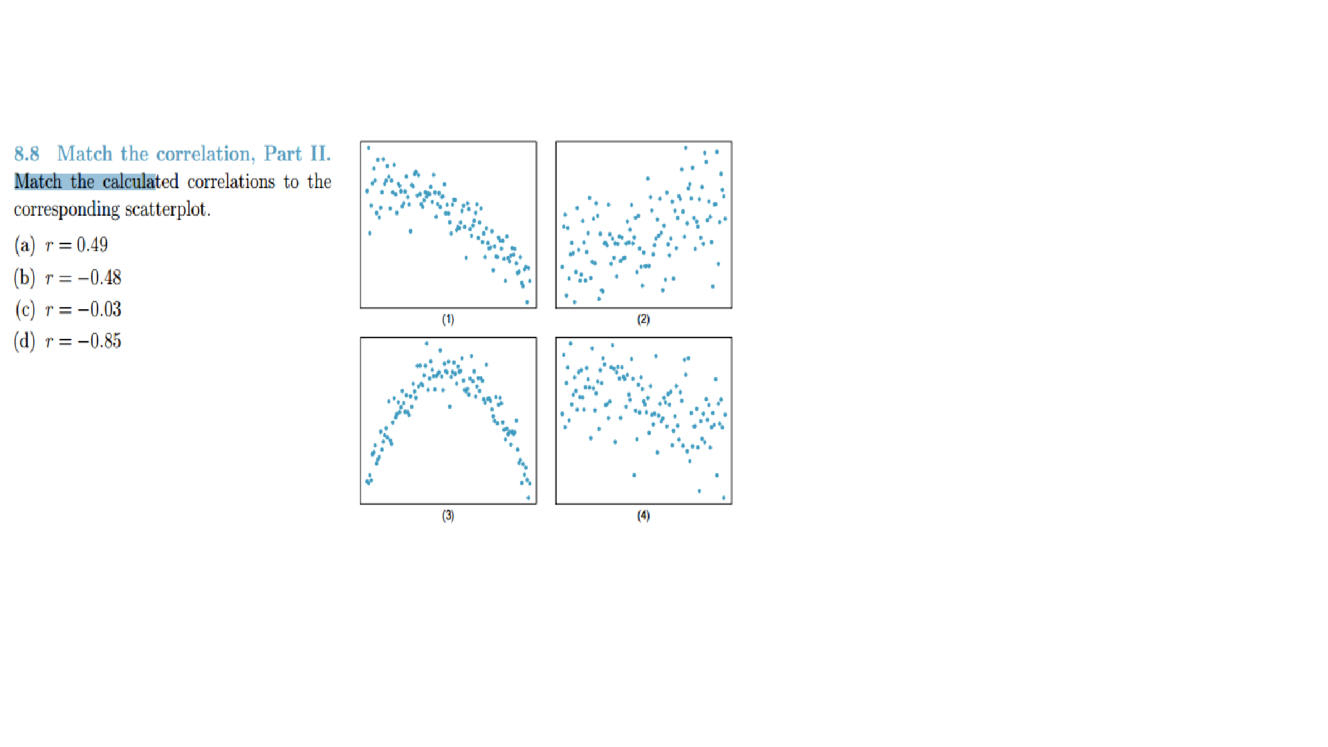 Solved Match the calculated correlations to the | Chegg.com