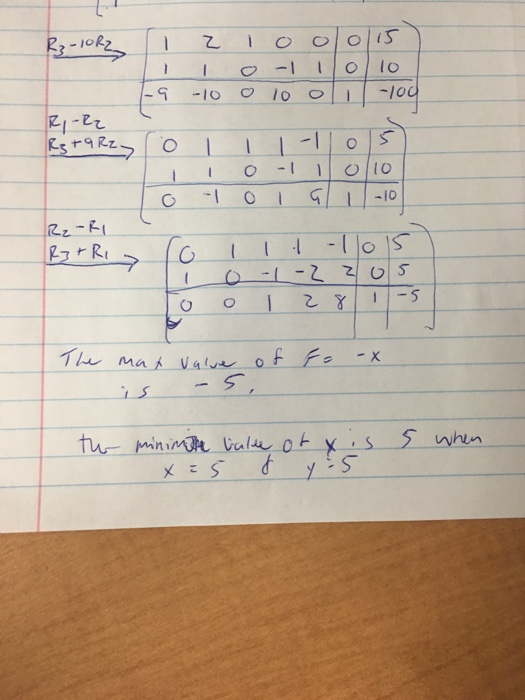 Solved Finite Math - Please solve the same exact was using | Chegg.com
