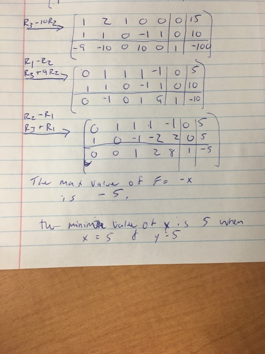 Solved Finite Math Please Solve The Same Exact Was Using 4849