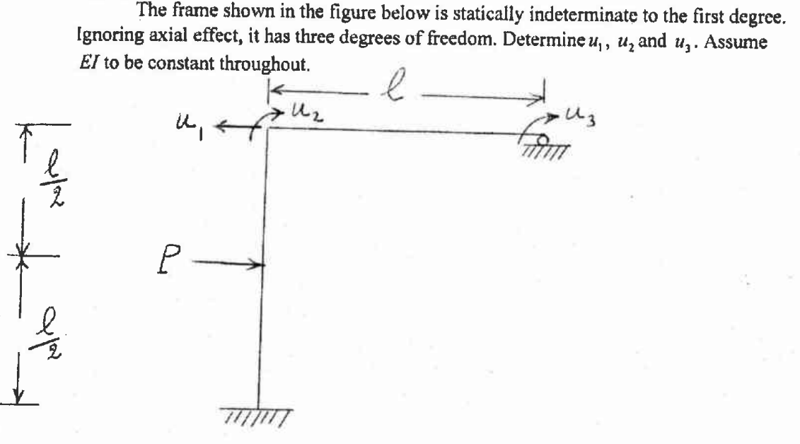 The Frame Shown In The Figure Below Is Statically | Chegg.com