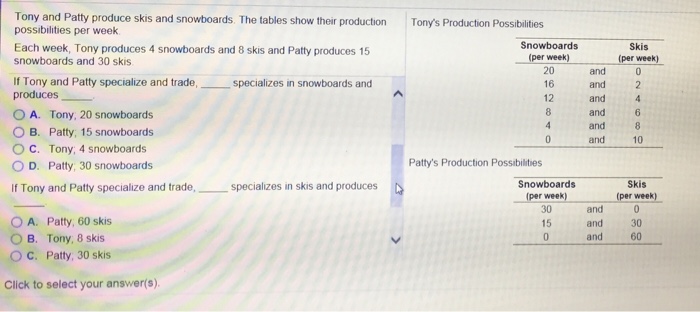 Solved Tony And Patty Produce Skis And Snowboards The Tables 8578