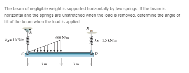 Solved I have already solved the problem and the angle of | Chegg.com