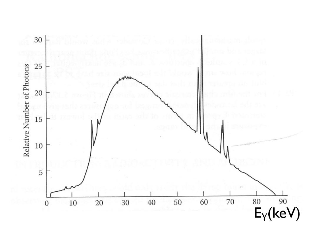 Solved Figure 1 shows an emission spectrum for an xray
