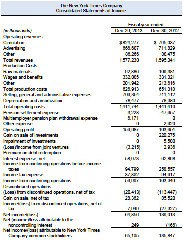 Solved Income statements and balance sheets follow for The | Chegg.com