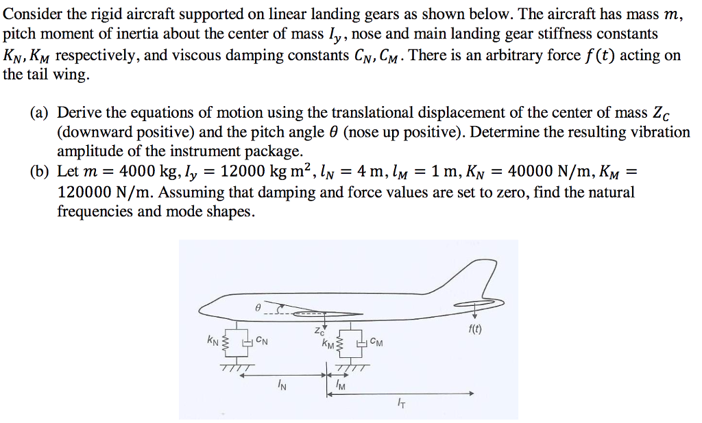 Solved Consider the rigid aircraft supported on linear