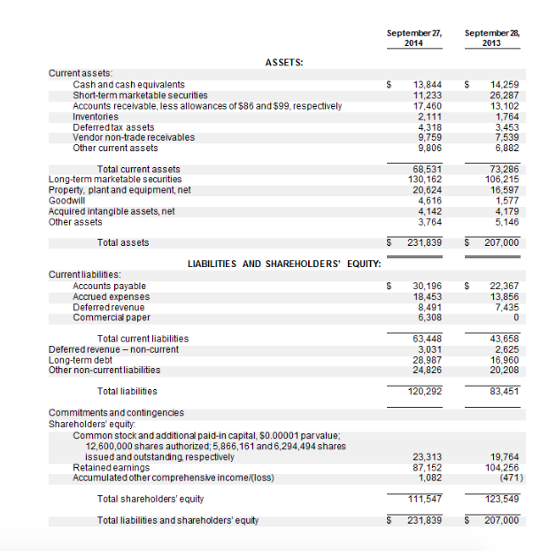 solved-the-apple-financial-statements-for-2014-2013-and-chegg