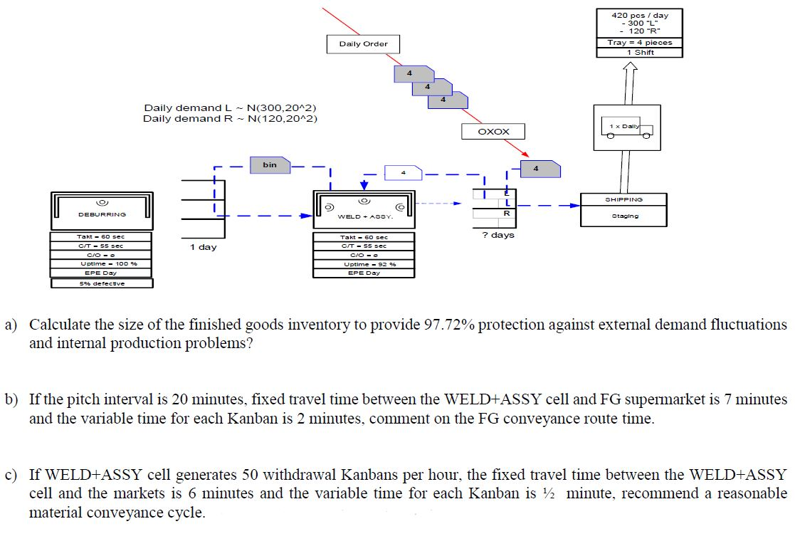 Calculate the size of the finished goods inventory to