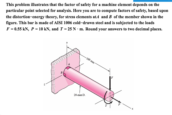 Solved This problem illustrates that the factor of safety | Chegg.com