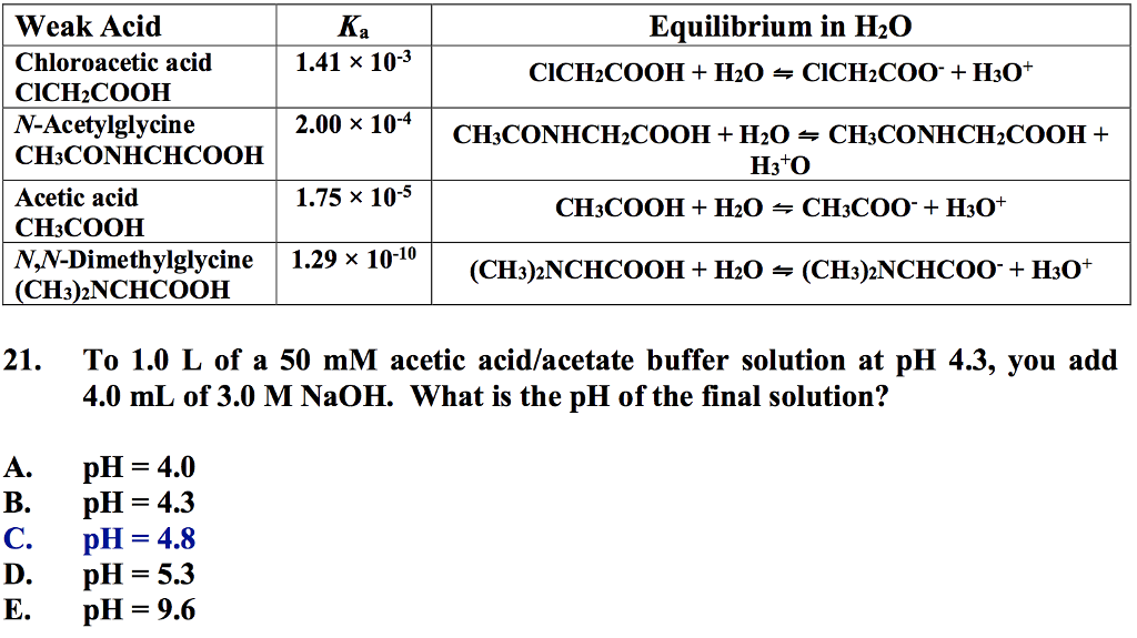 Solved Equilibrium in H20O Weak Acid Chloroacetic acid | Chegg.com