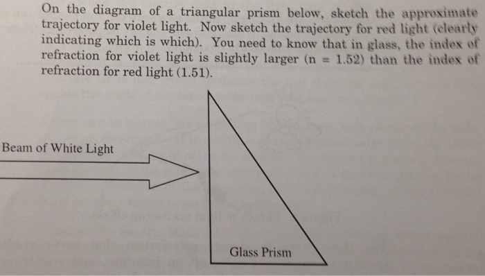 sketch the net of a triangular prism