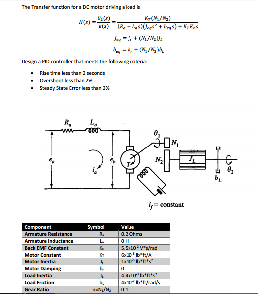 The Transfer Function For A DC Motor Driving A Load | Chegg.com