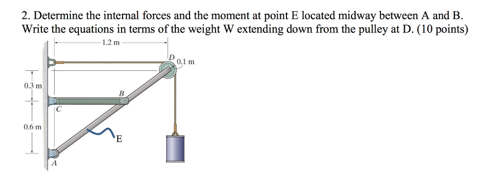 Solved 2. Determine The Internal Forces And The Moment At | Chegg.com