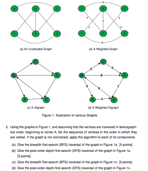 Solved (a) An Undirected Graph (b) A Weighted Graph 5 5 姇 7 | Chegg.com