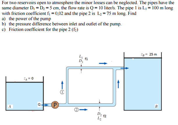 Solved For two reservoirs open to atmosphere the minor | Chegg.com