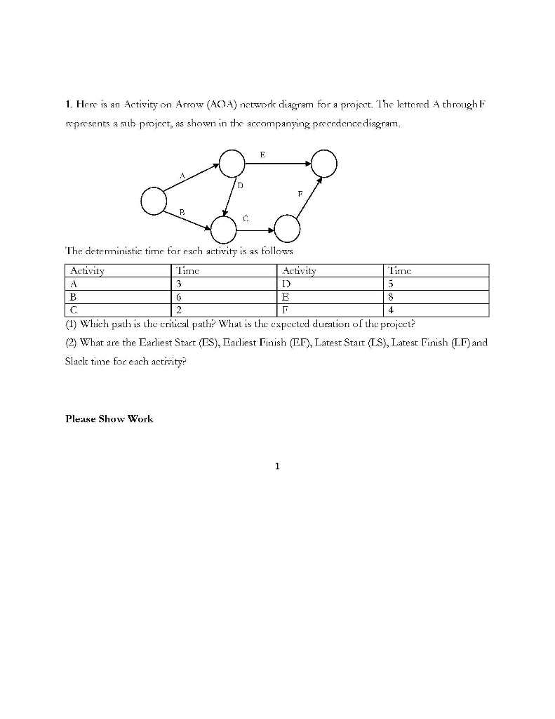 Solved Here is an Activity on Arrow (AOA) network diagram | Chegg.com